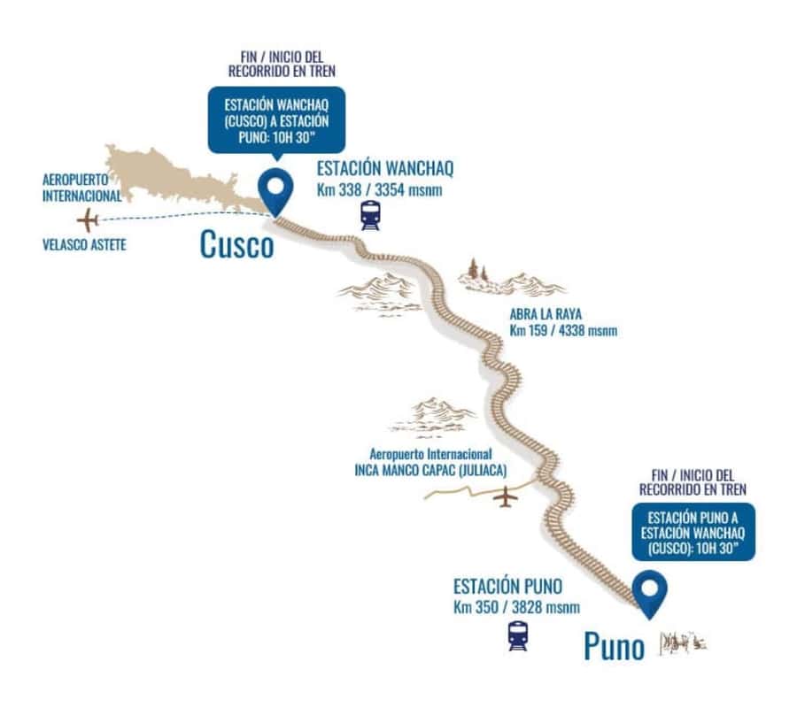 Excursion Cusco - Puno - Titicaca Observatory Train - Who should choose this train (and who might not love it)
